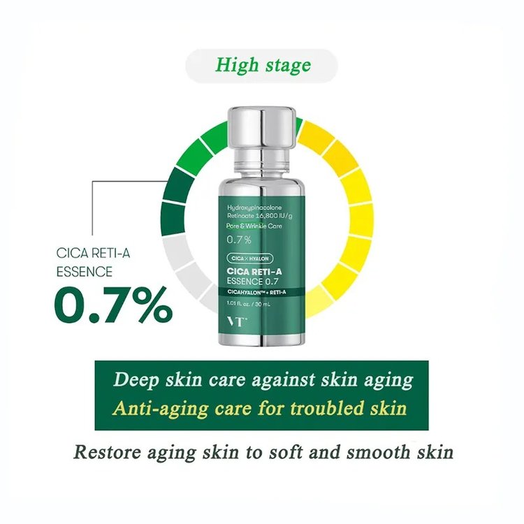 Esencia Cica Retia 30 ml - VT Cosmetics